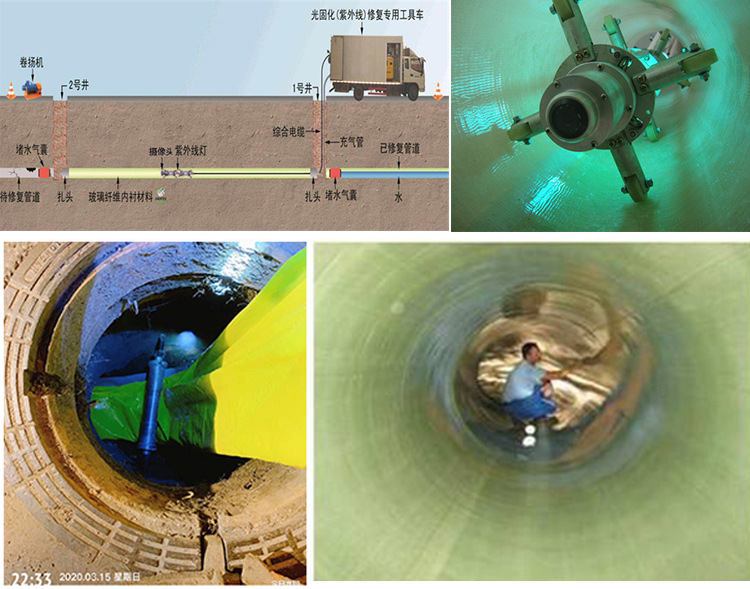 玉泉UV-CIPP内衬修复