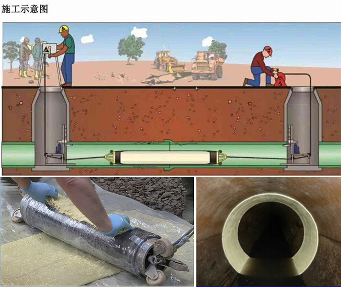 玉泉管道局部点状修复